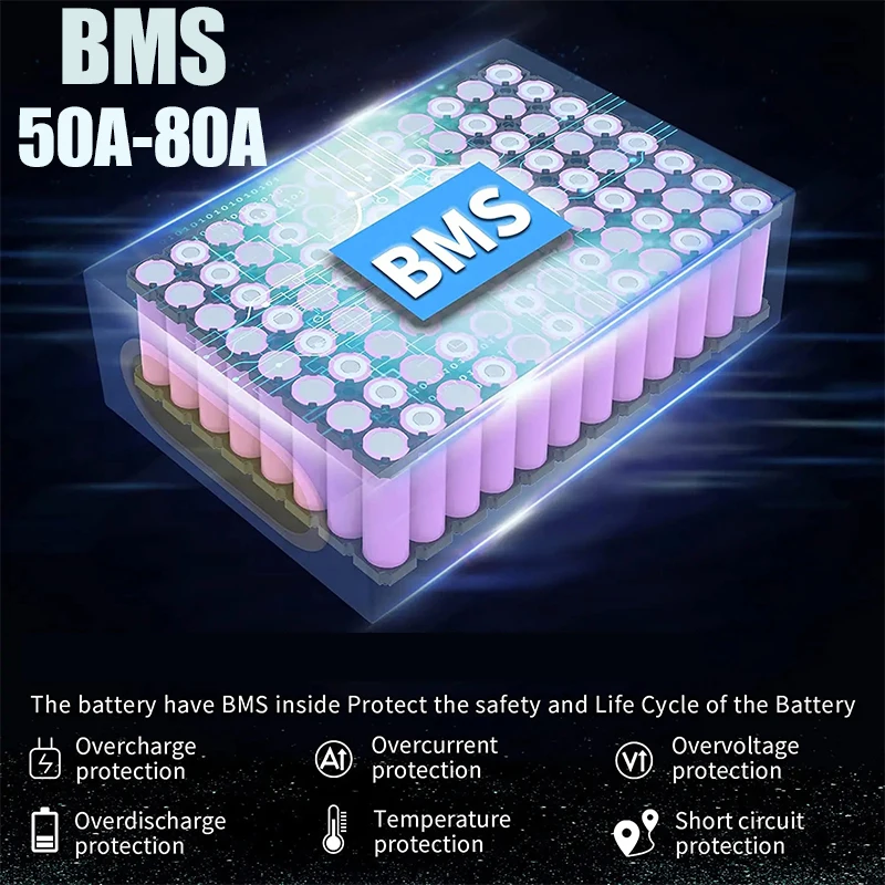 Bateria de bicicleta elétrica  - 60V 50Ah Electric Scooter Battery avaliação e preço